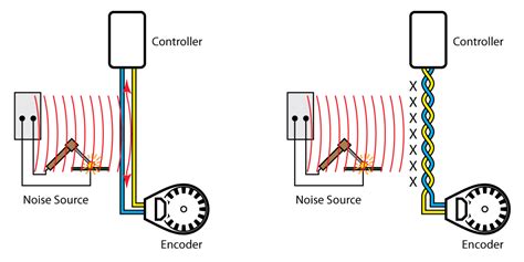 electrical box noise|electrical noise between connections.